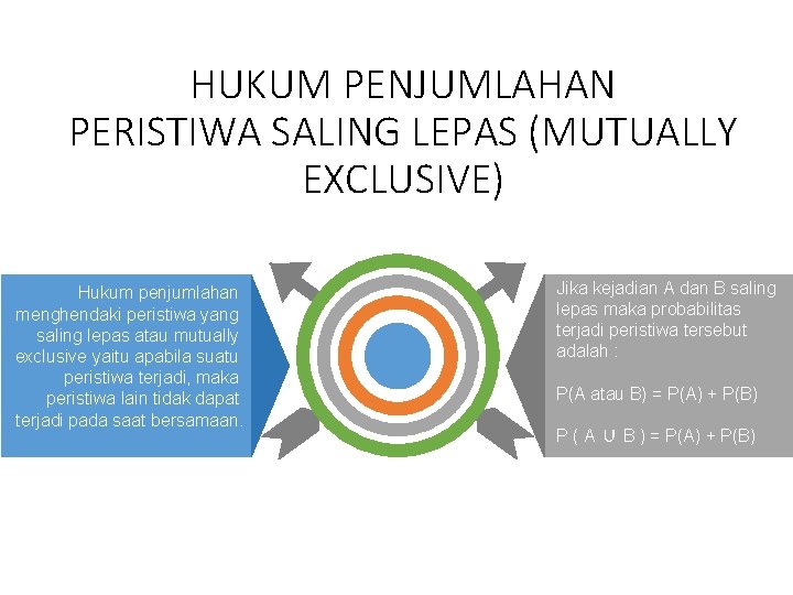 HUKUM PENJUMLAHAN PERISTIWA SALING LEPAS (MUTUALLY EXCLUSIVE) Hukum penjumlahan menghendaki peristiwa yang saling lepas