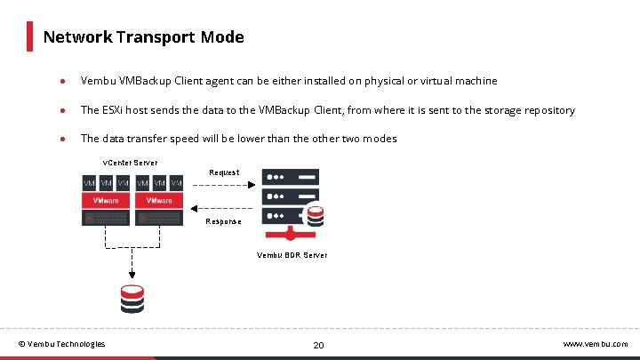 Network Transport Mode ● Vembu VMBackup Client agent can be either installed on physical