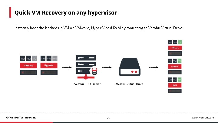Quick VM Recovery on any hypervisor Instantly boot the backed up VM on VMware,