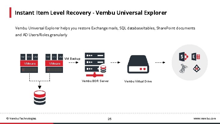 Instant Item Level Recovery - Vembu Universal Explorer helps you restore Exchange mails, SQL