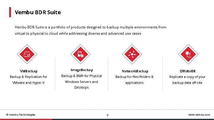 Vembu BDR Suite is a portfolio of products designed to backup multiple environments from