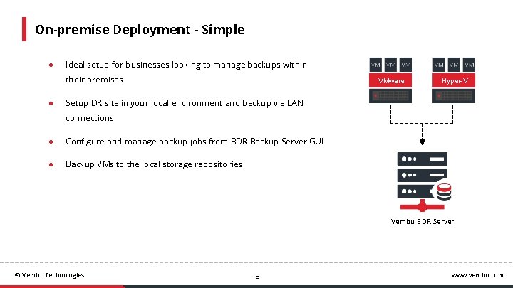 On-premise Deployment - Simple ● Ideal setup for businesses looking to manage backups within