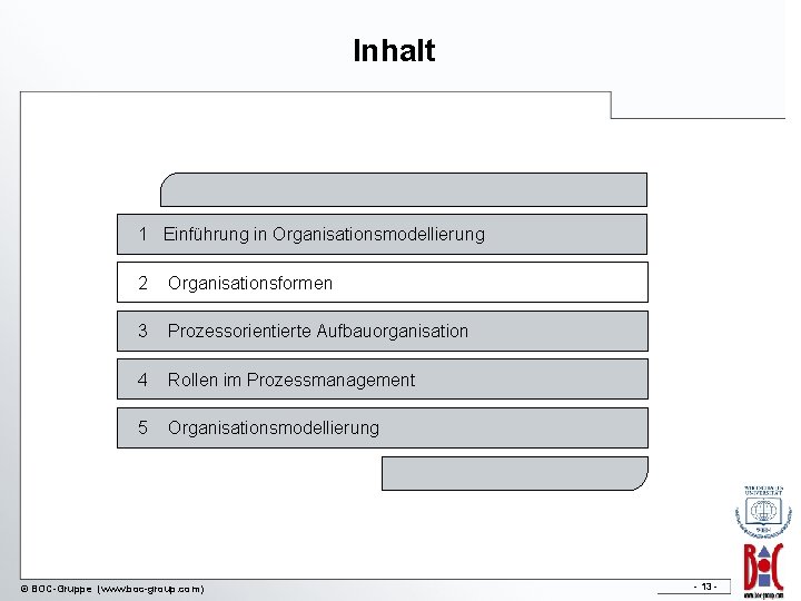 Inhalt 1 Einführung in Organisationsmodellierung 2 Organisationsformen 3 Prozessorientierte Aufbauorganisation 4 Rollen im Prozessmanagement