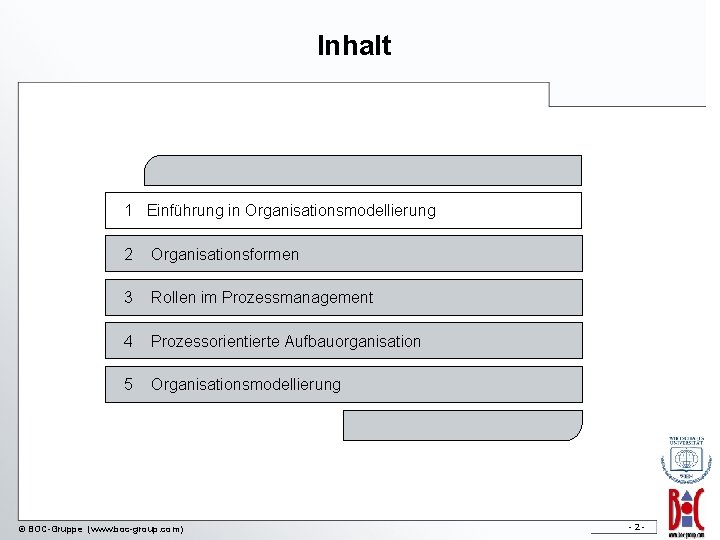 Inhalt 1 Einführung in Organisationsmodellierung 2 Organisationsformen 3 Rollen im Prozessmanagement 4 Prozessorientierte Aufbauorganisation