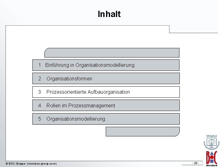 Inhalt 1 Einführung in Organisationsmodellierung 2 Organisationsformen 3 Prozessorientierte Aufbauorganisation 4 Rollen im Prozessmanagement