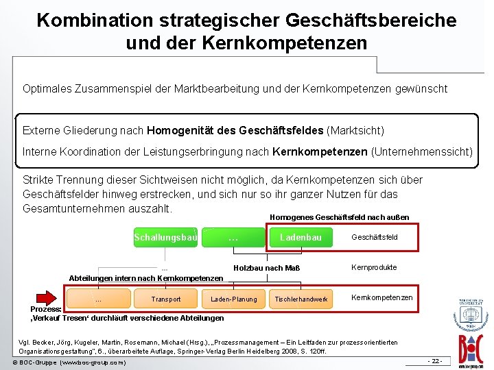 Kombination strategischer Geschäftsbereiche und der Kernkompetenzen Optimales Zusammenspiel der Marktbearbeitung und der Kernkompetenzen gewünscht