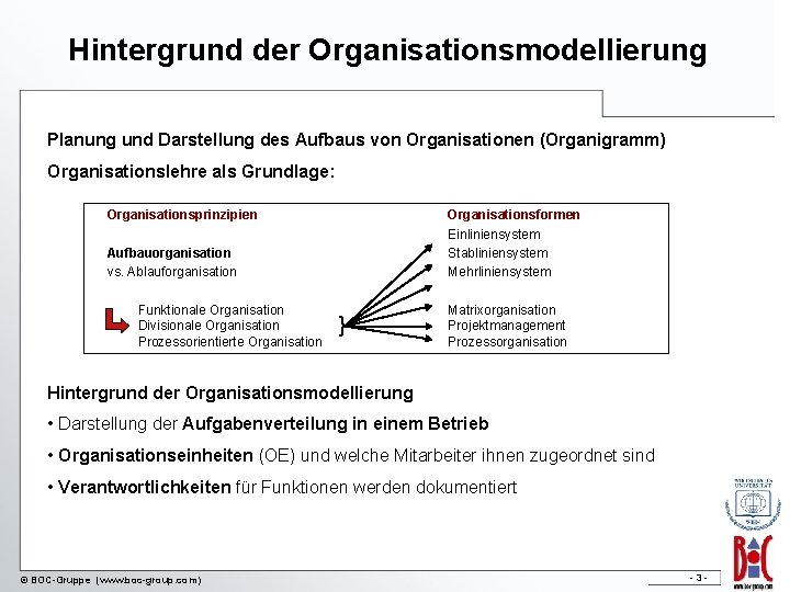 Hintergrund der Organisationsmodellierung Planung und Darstellung des Aufbaus von Organisationen (Organigramm) Organisationslehre als Grundlage: