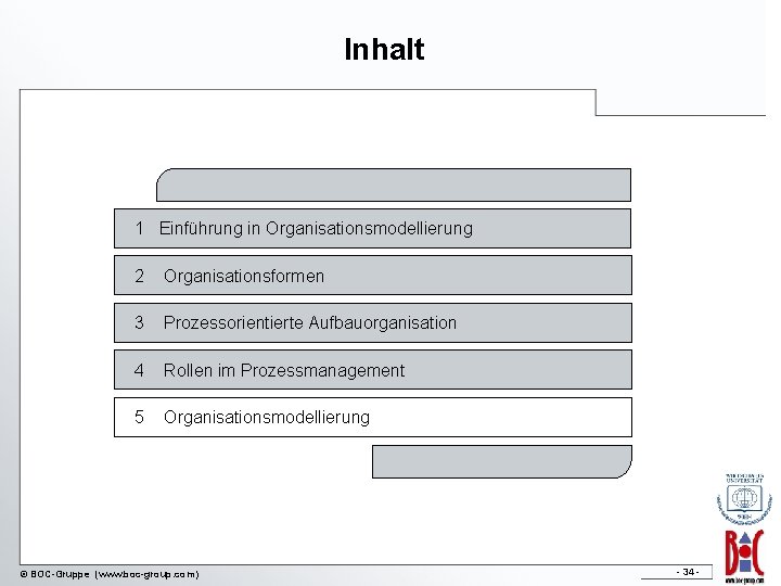 Inhalt 1 Einführung in Organisationsmodellierung 2 Organisationsformen 3 Prozessorientierte Aufbauorganisation 4 Rollen im Prozessmanagement