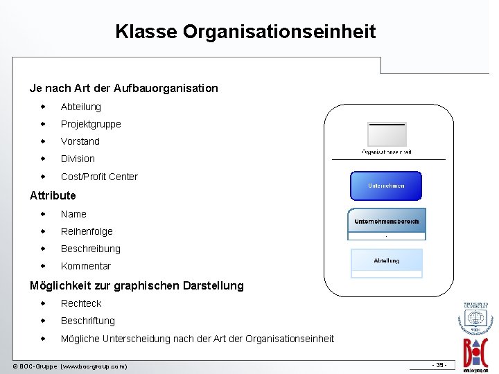 Klasse Organisationseinheit Je nach Art der Aufbauorganisation w Abteilung w Projektgruppe w Vorstand w