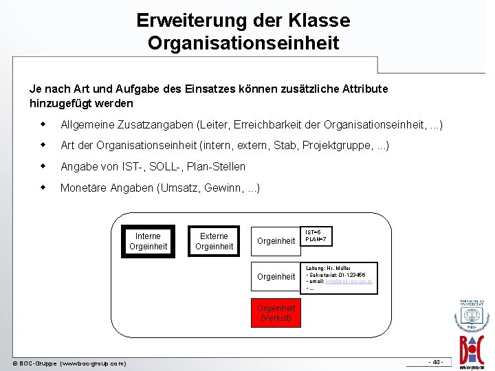 Erweiterung der Klasse Organisationseinheit Je nach Art und Aufgabe des Einsatzes können zusätzliche Attribute