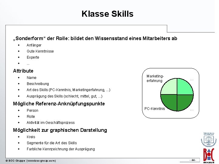 Klasse Skills „Sonderform“ der Rolle: bildet den Wissensstand eines Mitarbeiters ab w Anfänger w