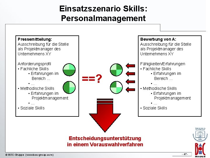 Einsatzszenario Skills: Personalmanagement Pressemitteilung: Ausschreibung für die Stelle als Projektmanager des Unternehmens XY Bewerbung