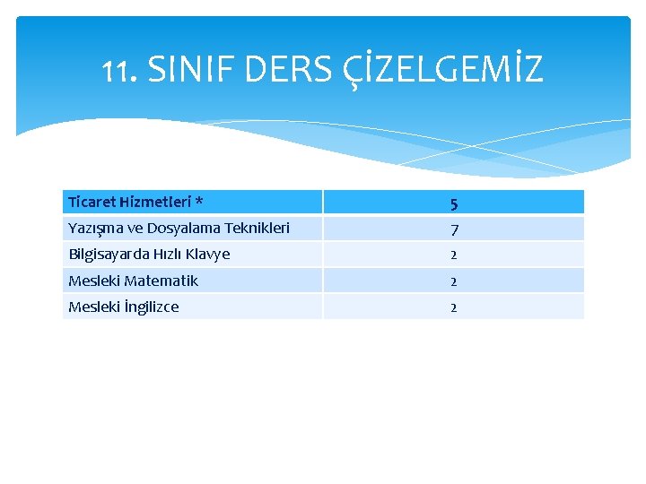 11. SINIF DERS ÇİZELGEMİZ Ticaret Hizmetleri * 5 Yazışma ve Dosyalama Teknikleri 7 Bilgisayarda