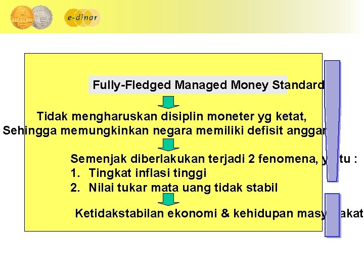Fully-Fledged Managed Money Standard Tidak mengharuskan disiplin moneter yg ketat, Sehingga memungkinkan negara memiliki