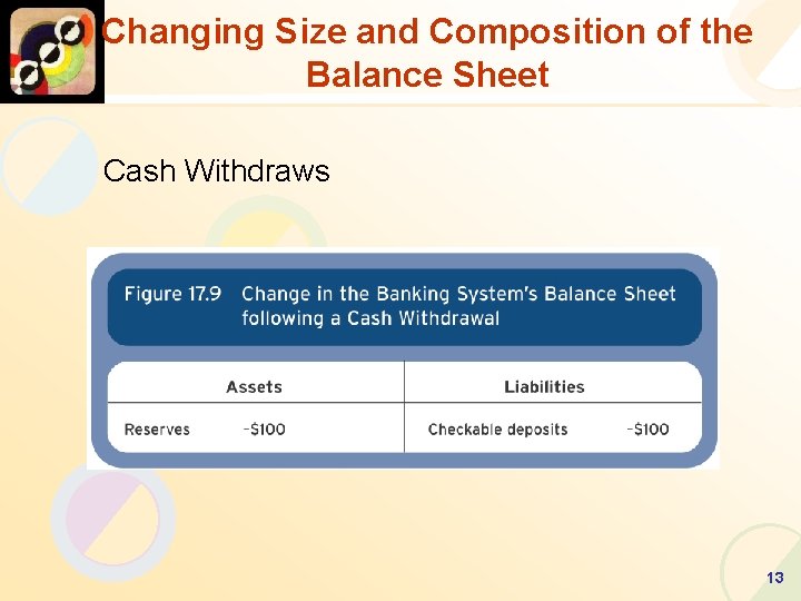 Changing Size and Composition of the Balance Sheet Cash Withdraws 13 