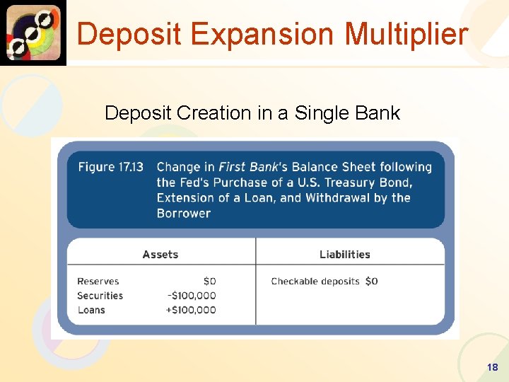 Deposit Expansion Multiplier Deposit Creation in a Single Bank 18 