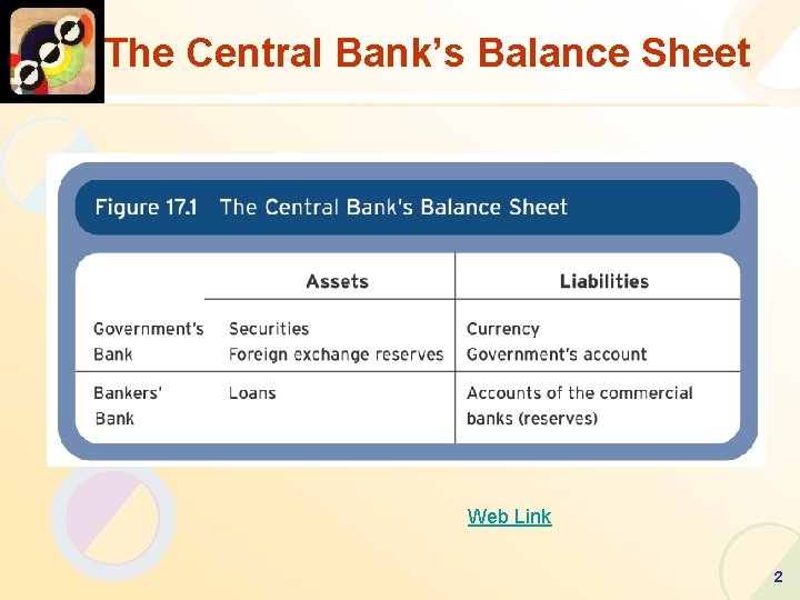 The Central Bank’s Balance Sheet Web Link 2 