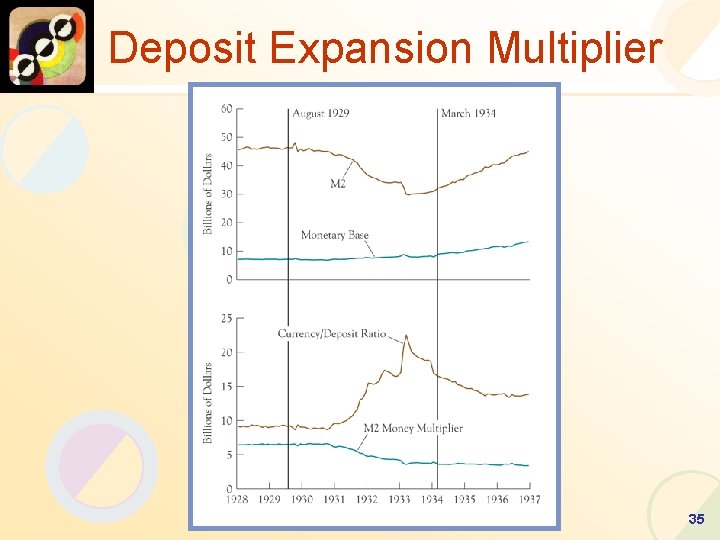 Deposit Expansion Multiplier 35 