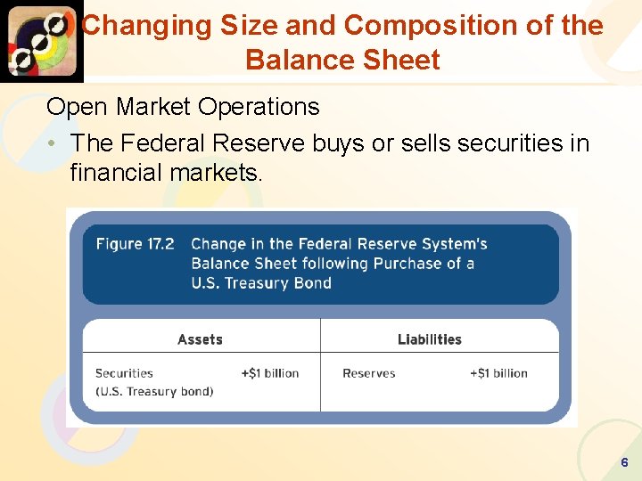 Changing Size and Composition of the Balance Sheet Open Market Operations • The Federal