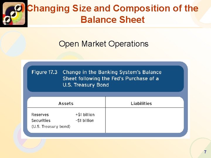 Changing Size and Composition of the Balance Sheet Open Market Operations 7 