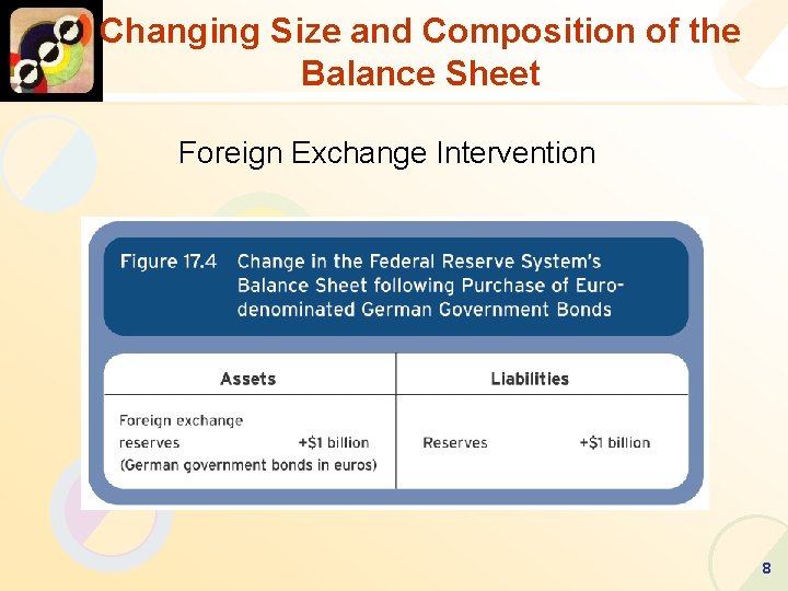 Changing Size and Composition of the Balance Sheet Foreign Exchange Intervention 8 