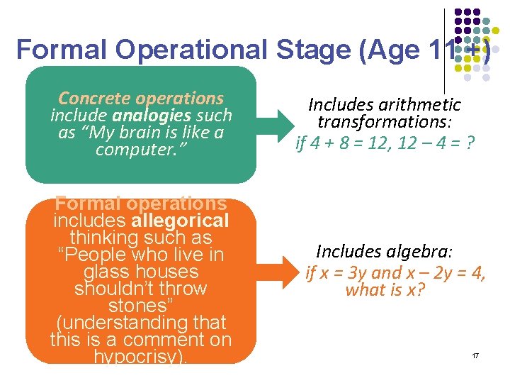 Formal Operational Stage (Age 11 +) Concrete operations include analogies such as “My brain