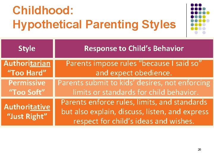 Childhood: Hypothetical Parenting Styles Style Response to Child’s Behavior Authoritarian Parents impose rules “because