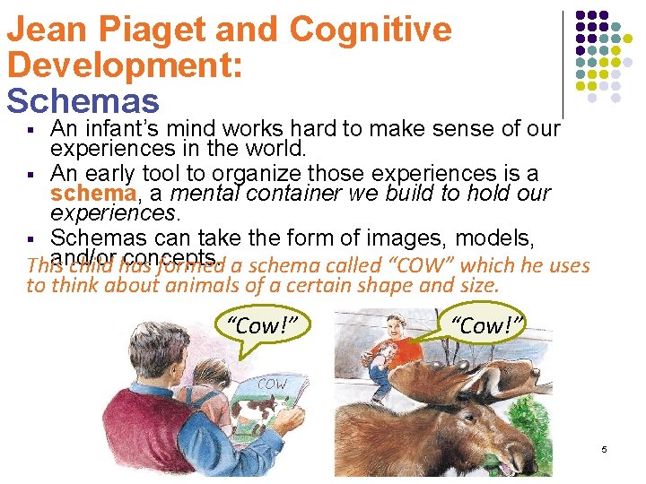 Jean Piaget and Cognitive Development: Schemas An infant’s mind works hard to make sense