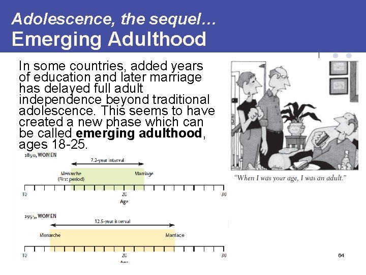 Adolescence, the sequel… Emerging Adulthood In some countries, added years of education and later