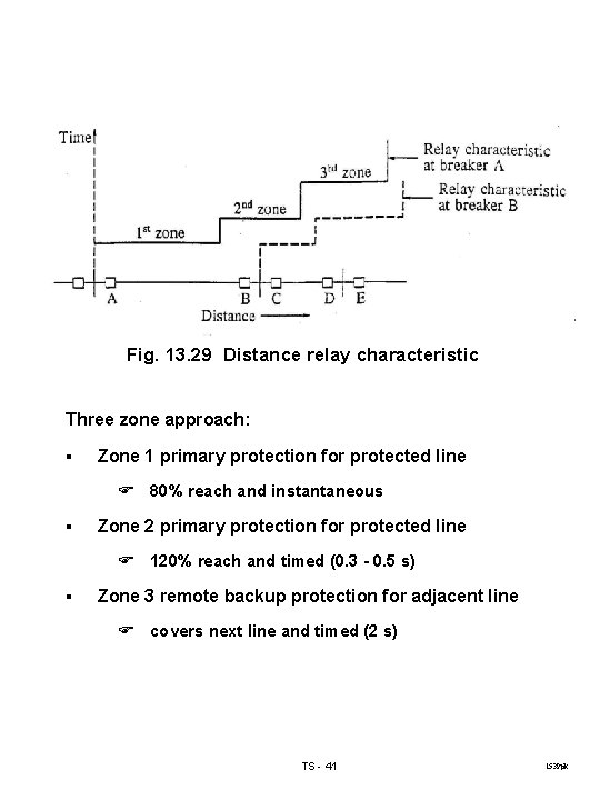 Fig. 13. 29 Distance relay characteristic Three zone approach: § Zone 1 primary protection