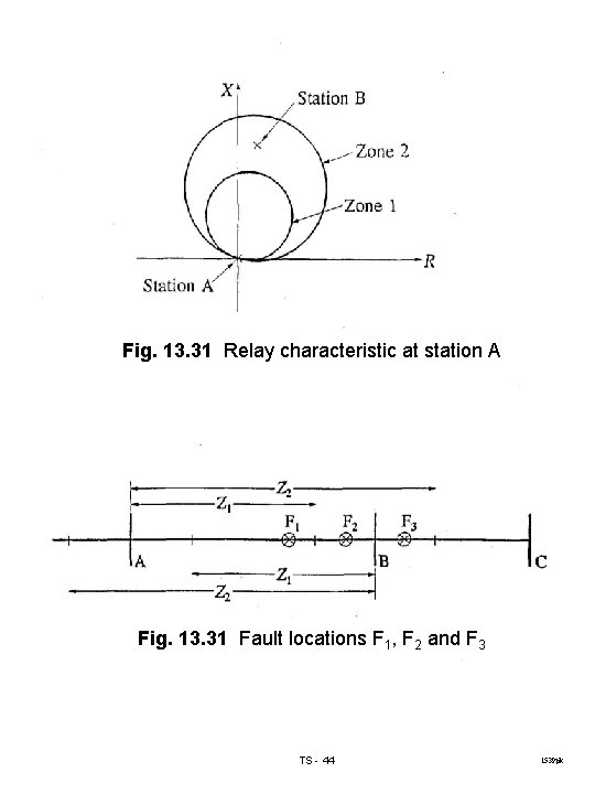 Fig. 13. 31 Relay characteristic at station A Fig. 13. 31 Fault locations F