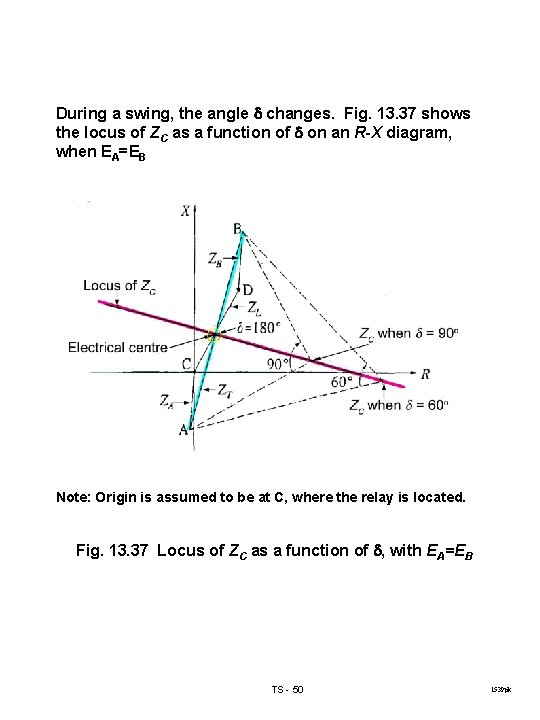 During a swing, the angle changes. Fig. 13. 37 shows the locus of ZC