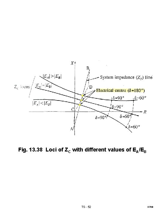 Fig. 13. 38 Loci of ZC with different values of EA/EB TS - 52