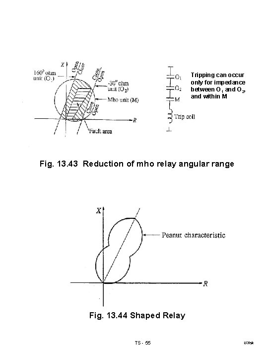 Tripping can occur only for impedance between O 1 and O 2, and within