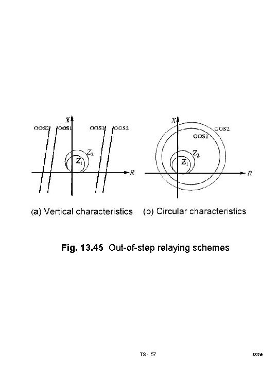 Fig. 13. 45 Out-of-step relaying schemes TS - 57 1539 pk 