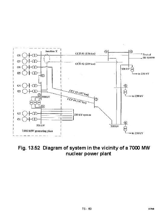 Fig. 13. 52 Diagram of system in the vicinity of a 7000 MW nuclear