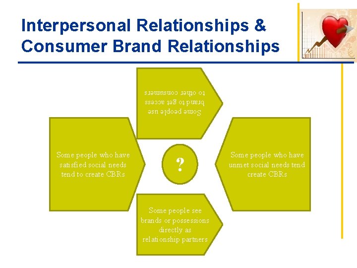 Interpersonal Relationships & Consumer Brand Relationships Some people use brand to get access to