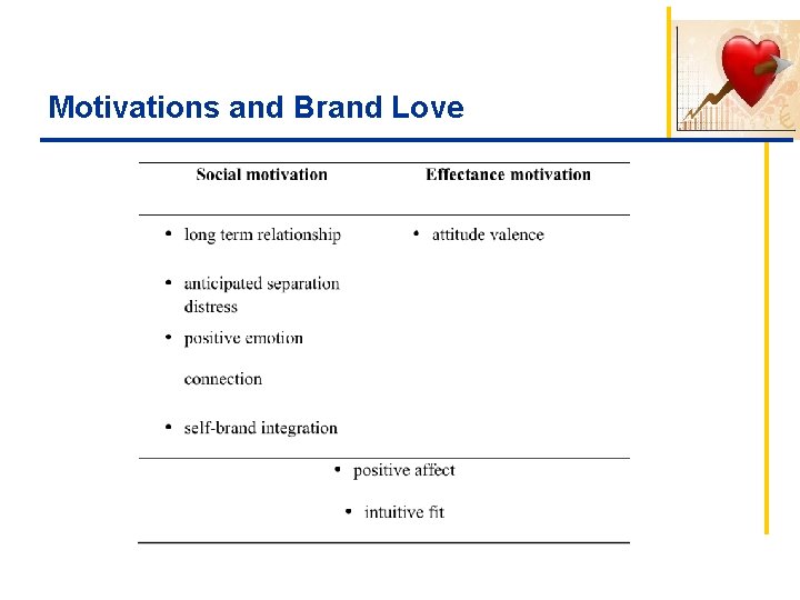 Motivations and Brand Love 