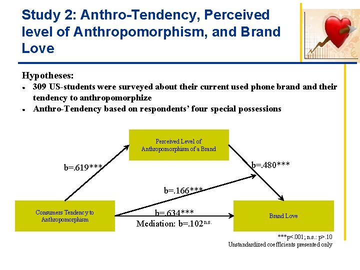 Study 2: Anthro-Tendency, Perceived level of Anthropomorphism, and Brand Love Hypotheses: ● ● 309