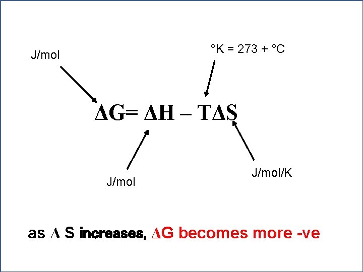 °K = 273 + °C J/mol ΔG= ΔH – TΔS • ΔG= ΔH –