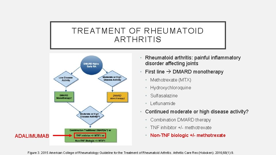 TREATMENT OF RHEUMATOID ARTHRITIS • Rheumatoid arthritis: painful inflammatory disorder affecting joints • First