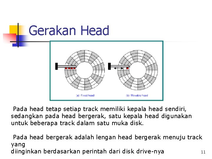 Gerakan Head Pada head tetap setiap track memiliki kepala head sendiri, sedangkan pada head