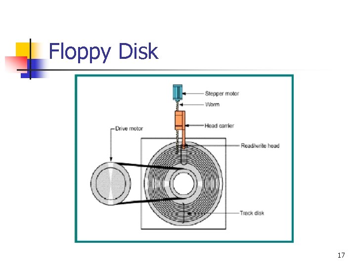 Floppy Disk 17 