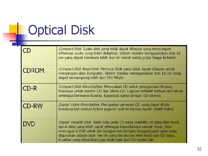 Optical Disk 32 