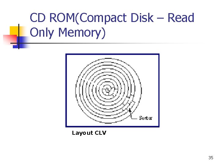 CD ROM(Compact Disk – Read Only Memory) Layout CLV 35 