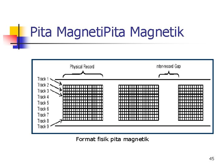 Pita Magnetik Format fisik pita magnetik 45 