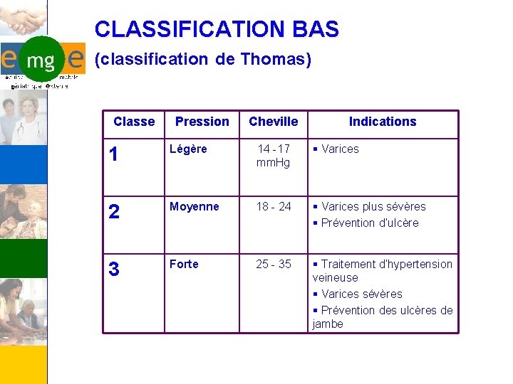 CLASSIFICATION BAS (classification de Thomas) Classe Pression Cheville Indications 1 Légère 14 -17 mm.