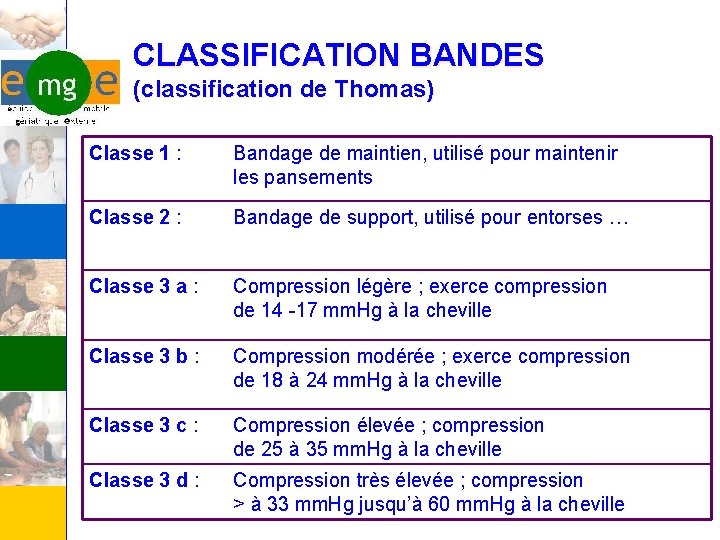 CLASSIFICATION BANDES (classification de Thomas) Classe 1 : Bandage de maintien, utilisé pour maintenir
