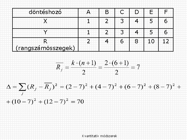 döntéshozó A B C D E F X 1 2 3 4 5 6