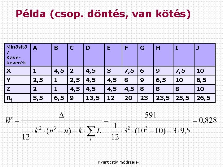 Példa (csop. döntés, van kötés) Minősítő / Kávékeverék A B C D E F